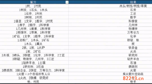 堆叠大陆发现数字任务完成攻略1