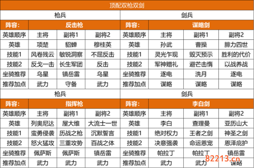 重返帝国S2赛季最强阵容推荐1