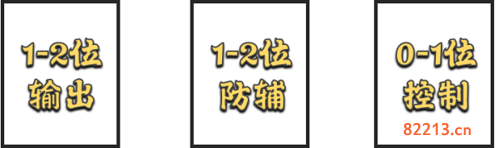 斗罗大陆魂师对决大陆征伐活动玩法攻略2