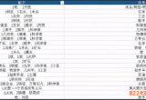 堆叠大陆怎么发现数字 任务完成攻略