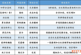 邂逅在迷宫二星卷轴怎么选 卷轴选择攻略