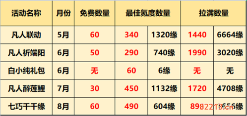 一念逍遥福灵币获取攻略