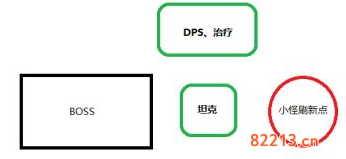 黎明之海魔鬼船BOSS打法攻略4