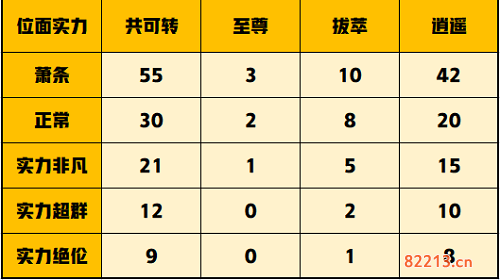 一念逍遥压战力技巧攻略