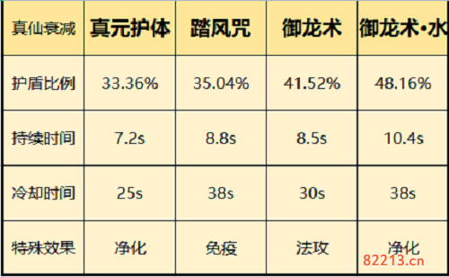 一念逍遥仙界神通选择攻略1