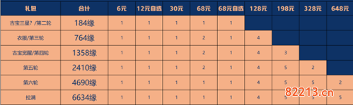 一念逍遥星辰变联动氪金攻略