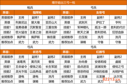 重返帝国S2赛季最强阵容推荐2