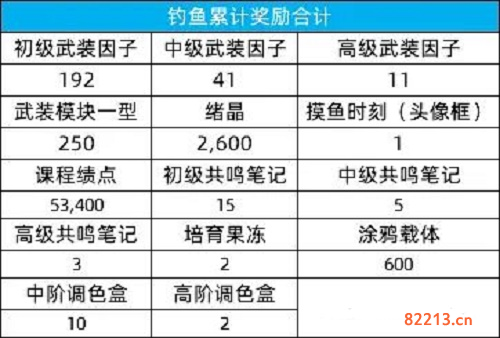 猫之城夏日摸鱼大赛玩法攻略4