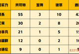 一念逍遥怎么压战力 技巧攻略分享