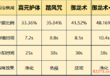 一念逍遥仙界神通怎么选 神通选择攻略