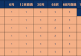 一念逍遥星辰变联动怎么氪 活动氪金攻略