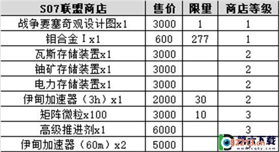 不思议迷宫S07时空域中有哪些奖励：S07时空域奖励一览