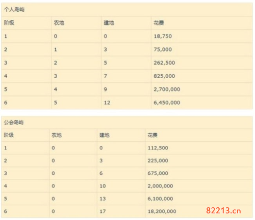 阿尔比恩岛屿建设玩法攻略1