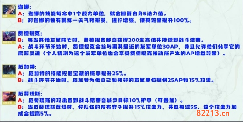 金铲铲之战S8英雄强化效果一览14