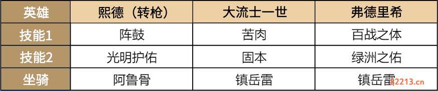 重返帝国4