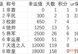 异世界当欧皇宝石属性怎么提升 游戏技巧攻略