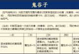 《重返帝国》鬼谷子使用说明 平民剑士队新救星！