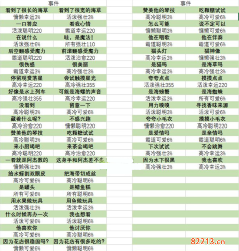 猫咪公寓2宝藏关卡事件选择推荐一览攻略