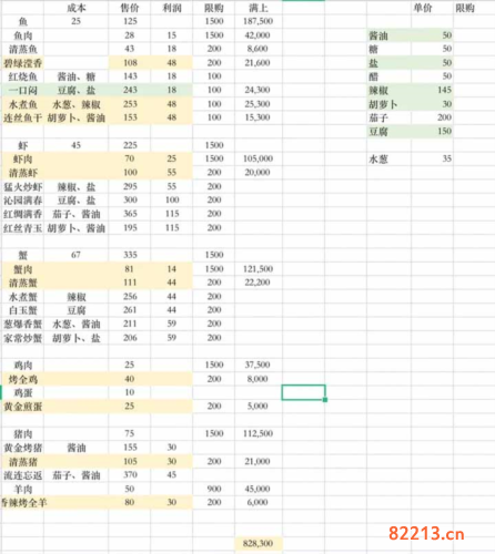 解忧小村落1-3级菜谱集市怎么买