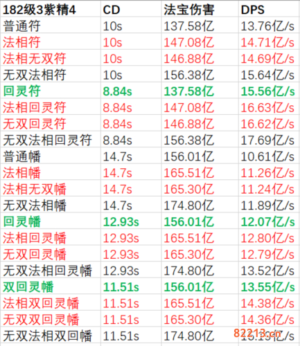 一念逍遥法宝词缀怎么选