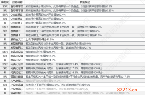 以闪亮之名卡牌技能作用介绍