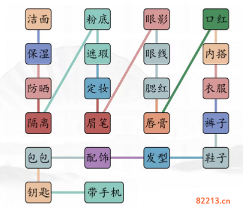 汉字找茬王男女出门通关攻略3