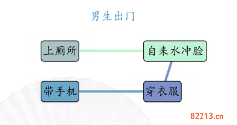 汉字找茬王男女出门通关攻略2