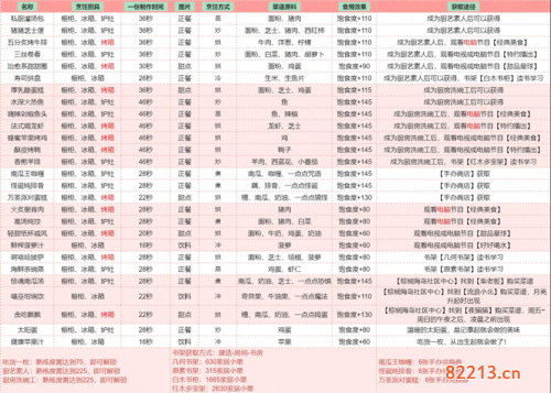 以闪亮之名全食谱获取方法一览3