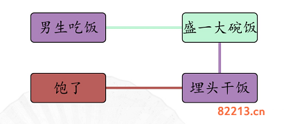 汉字找茬王男女吃饭通关攻略2