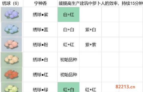 桃源深处有人家花圃种植育种配方分享2