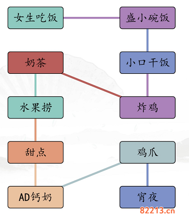 汉字找茬王男女吃饭通关攻略3