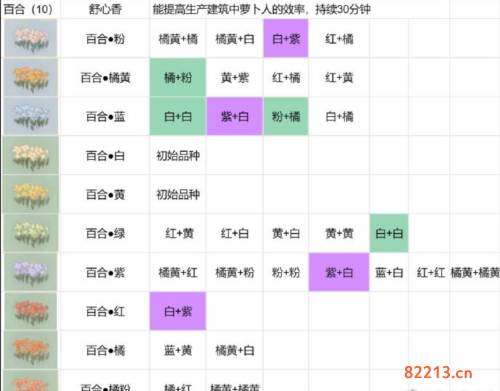 桃源深处有人家花圃种植育种配方分享3