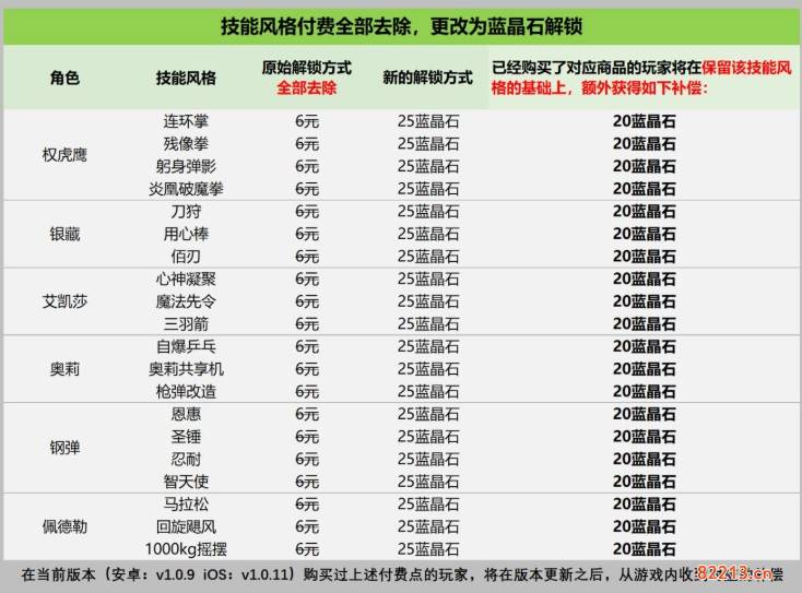 战魂铭人付费补偿内容详解