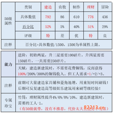 江南百景图魏忠贤怎么白嫖严大人_魏忠贤白嫖严大人攻略