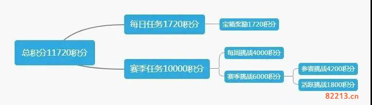 和平精英SS9赛季手册能获得多少积分_SS9赛季手册积分汇总