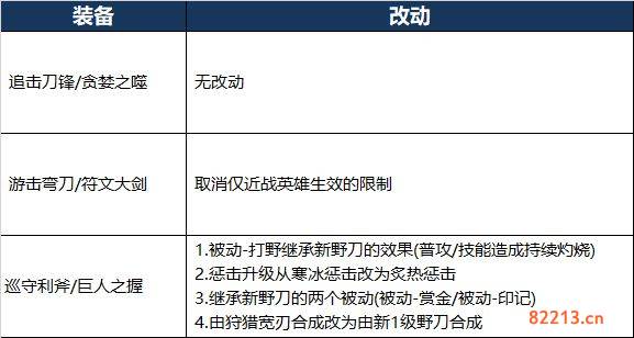 王者荣耀新版打野刀改动内容一览