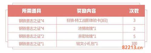 王者荣耀狂铁特工战影皮肤免费获取攻略