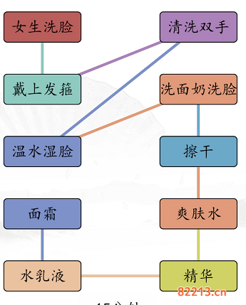 汉字找茬王男女洗脸通关攻略3