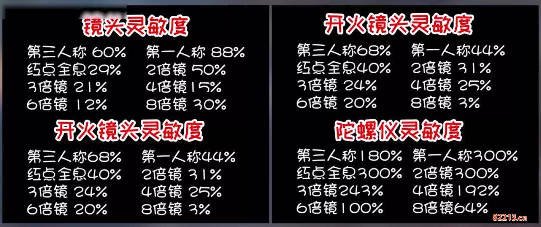 和平精英三指键位布局灵敏度推荐设置