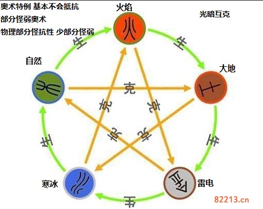 大千世界前期怎么刷级_前期刷级方法分享