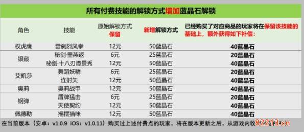 战魂铭人付费补偿内容详解