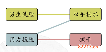 汉字找茬王男女洗脸通关攻略2