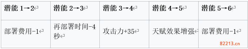 明日方舟安哲拉基建技能怎么样_安哲拉基建技能介绍