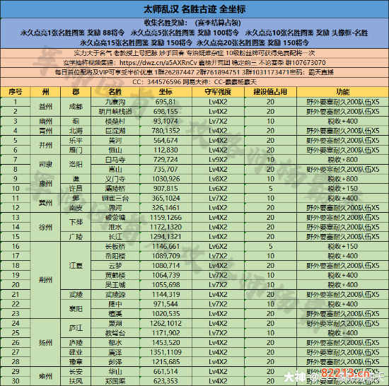 率土之滨太师乱汉名胜古迹全坐标分享