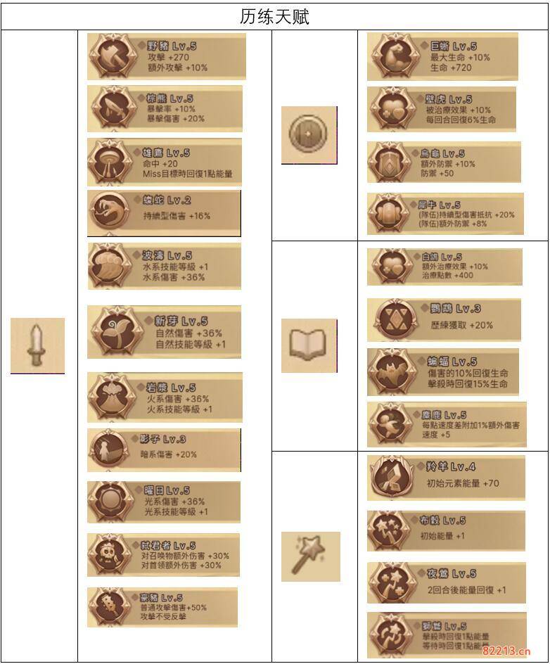 元素方尖AS初始号怎么刷_AS初始号速刷方法