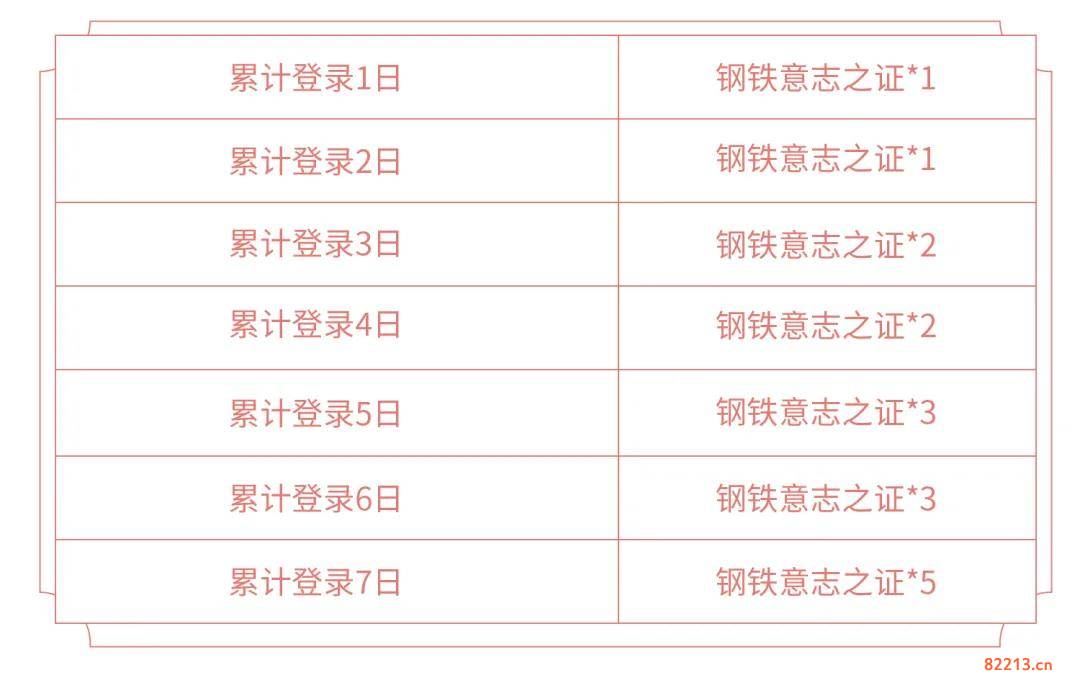 王者荣耀狂铁特工战影皮肤免费获取攻略