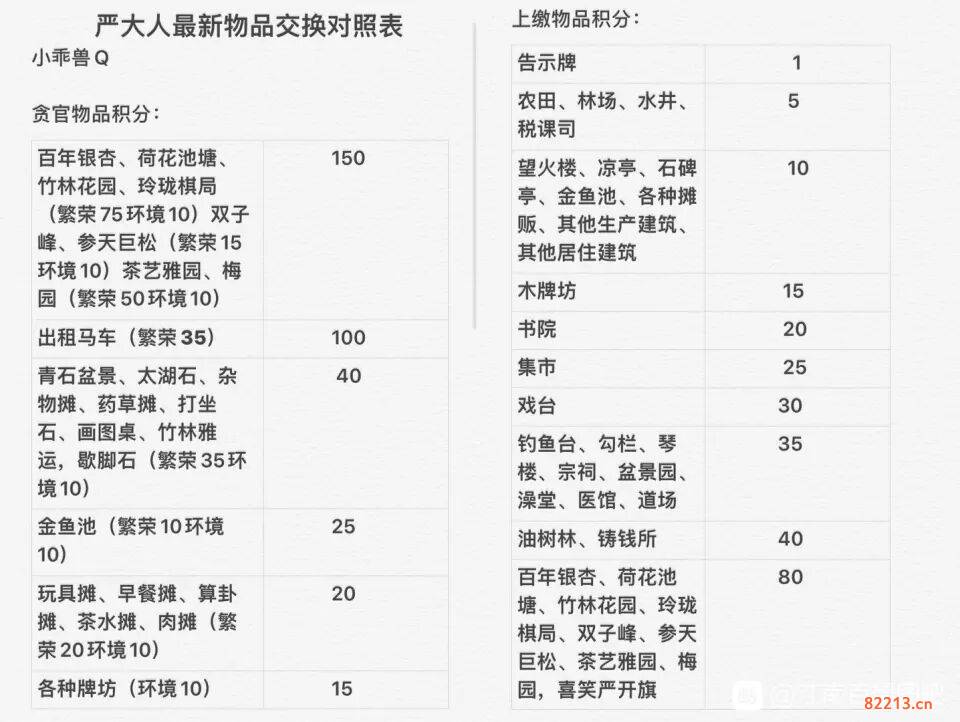 江南百景图歇脚石怎么兑换_歇脚石兑换方法