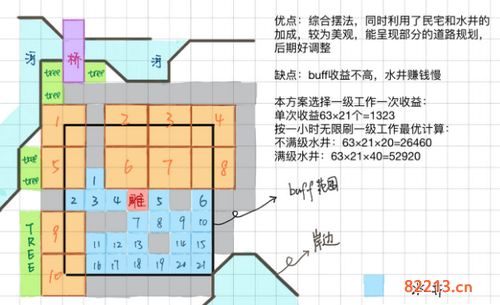 江南百景图苏州水井布局攻略