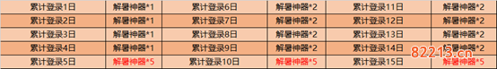 王者荣耀解暑神器获取攻略