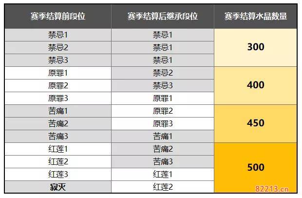 崩坏3深渊终极区奖励是什么_深渊终极区奖励一览